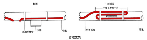 電伴熱帶管道支架接線圖